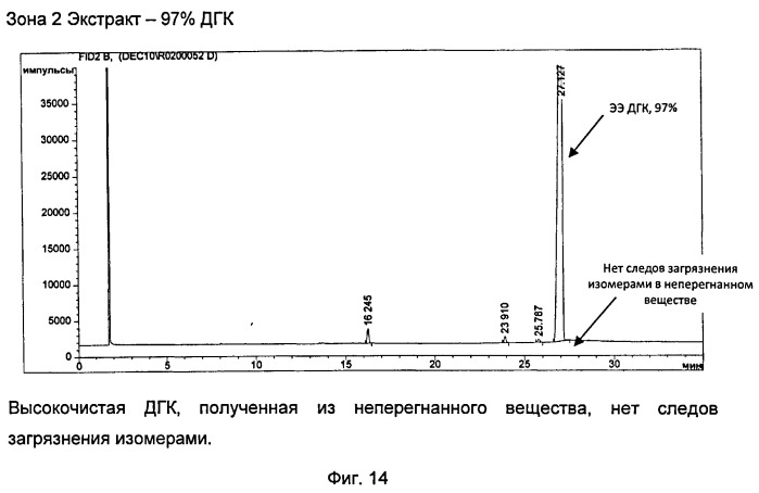 Способ хроматографического разделения с псевдодвижущимся слоем (патент 2538981)