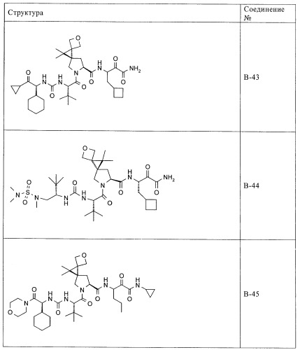 Ингибиторы hcv/вич и их применение (патент 2448976)