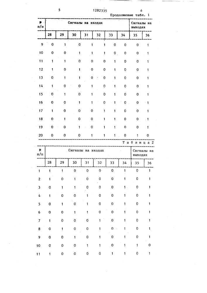 Самопроверяемое устройство для контроля кода "3 из 6 (патент 1282335)