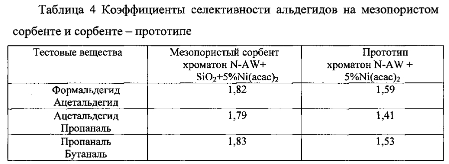Способ получения мезопористого композитного сорбента (патент 2593768)