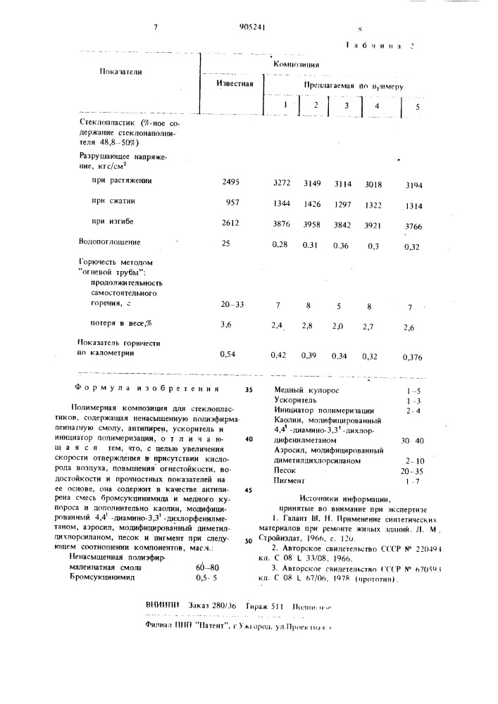 Полимерная композиция для стеклопластиков (патент 905241)