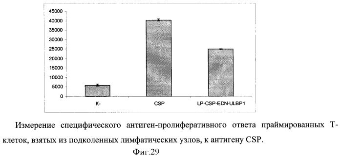 Способ получения рекомбинантной вакцины (патент 2444570)