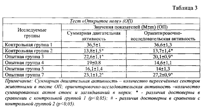 Средство, обладающее нейропротекторным действием в условиях ишемического нарушения мозгового кровообращения (патент 2586301)