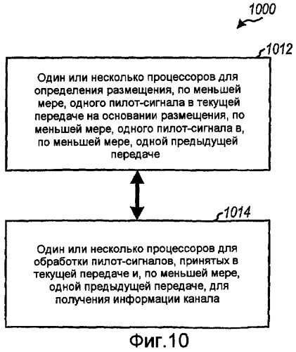 Конфигурируемые пилот-сигналы в системе беспроводной связи (патент 2425459)