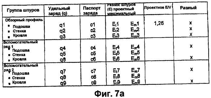 Способ разработки схемы размещения шпуров для проходки каверны в горной породе (патент 2416722)