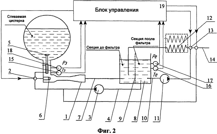 Устройство для разогрева и слива высоковязких нефтепродуктов из цистерны (патент 2538657)