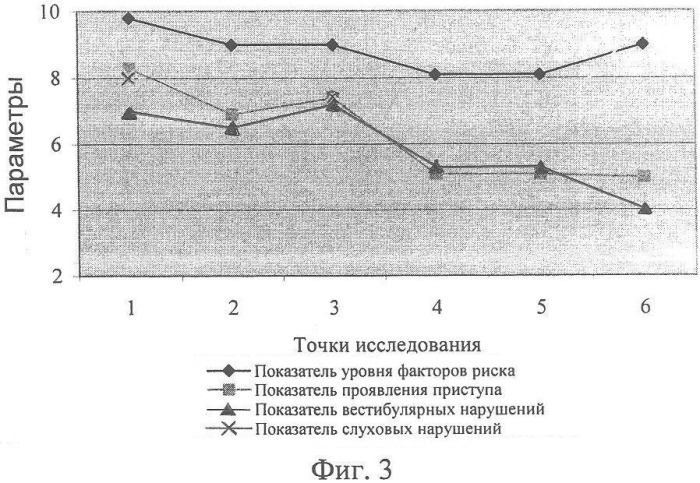 Способ диагностики вестибулярной дисфункции (патент 2357646)