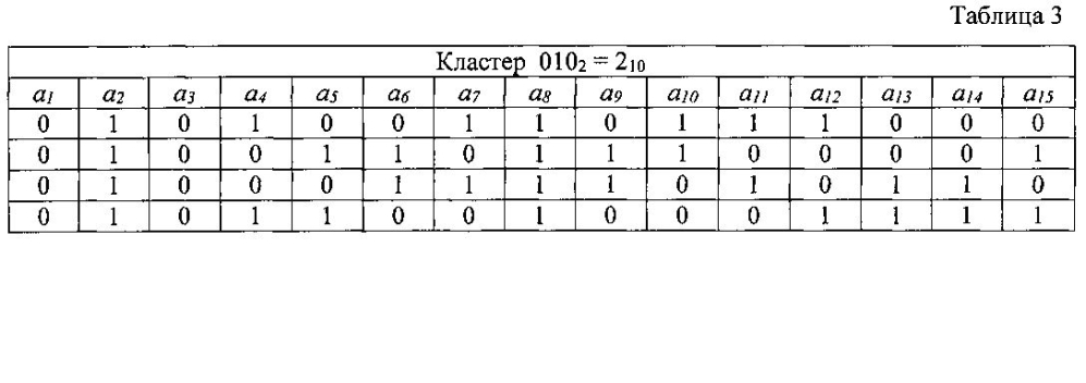 Декодер с обработкой списка базового кластера (патент 2605365)