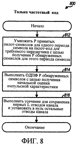 Передача пилот-сигнала и оценка канала для множества передатчиков (патент 2350030)