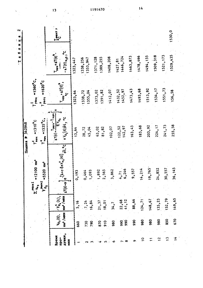 Способ контроля температурного режима конвертерной плавки (патент 1191470)