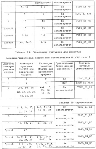 Способ и устройство для тестирования каналов беспроводной связи (патент 2307470)