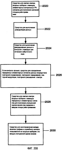 Подавление помех в трафике (патент 2369964)