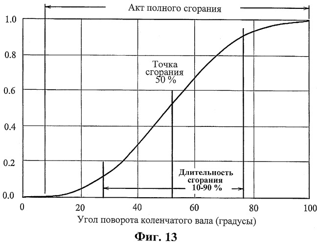 Двигатель внутреннего сгорания (варианты) и способ сжигания газа в нем (патент 2306444)