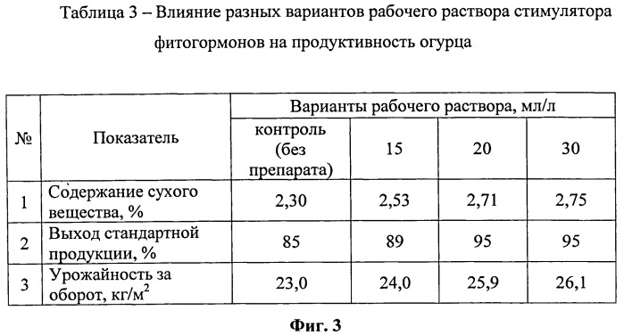 Способ получения органо-минерального стимулятора роста огурцов (патент 2535258)