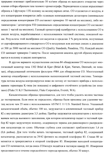 Гетерогенная композитная углеродистая каталитическая система и способ, использующий каталитически активное золото (патент 2372985)