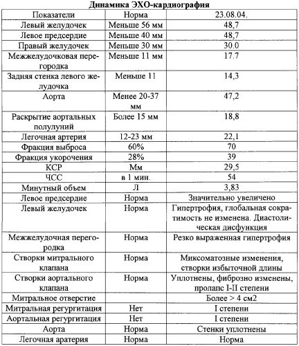 Способ терапии острого коронарного синдрома (патент 2294197)