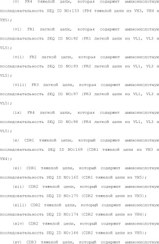 Способ модификации изоэлектрической точки антитела с помощью аминокислотных замен в cdr (патент 2510400)