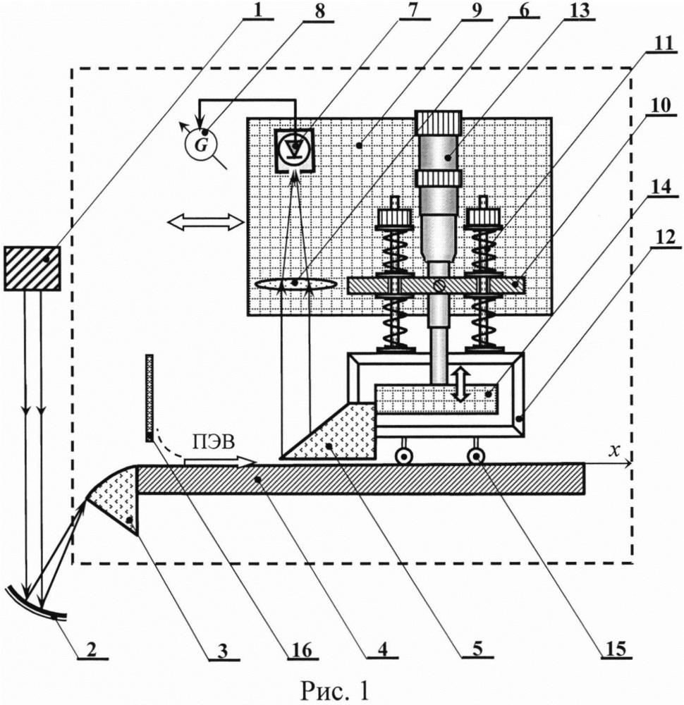 Устройство для промера распределения поля инфракрасной поверхностной электромагнитной волны над её треком (патент 2625641)