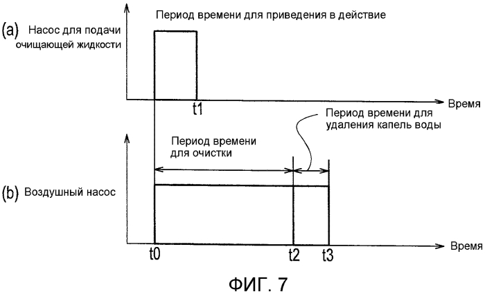 Устройство для очистки для установленной на транспортном средстве камеры (патент 2566166)