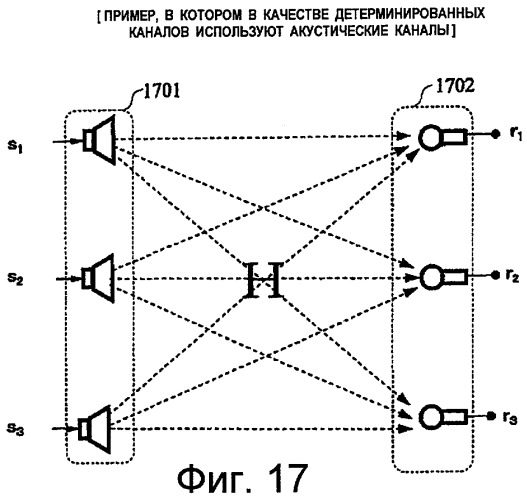 Система связи с множеством входов и множеством выходов (mimo), имеющая детерминированные каналы, и способ (патент 2462816)