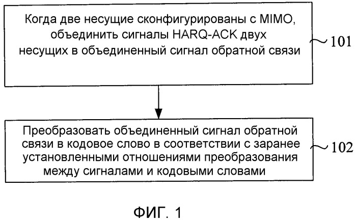 Способ и устройство кодирования сигнала, способ для кодирования объединенного сигнала обратной связи (патент 2473176)