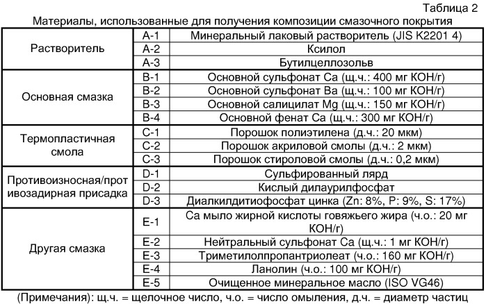 Композиция смазочного покрытия, подходящая для смазки резьбового соединения (патент 2246532)