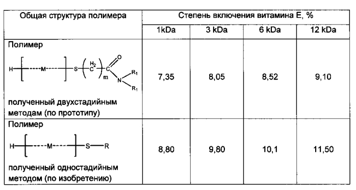 Водосовместимые полимерные композиции для доставки биологически активных веществ (патент 2580649)