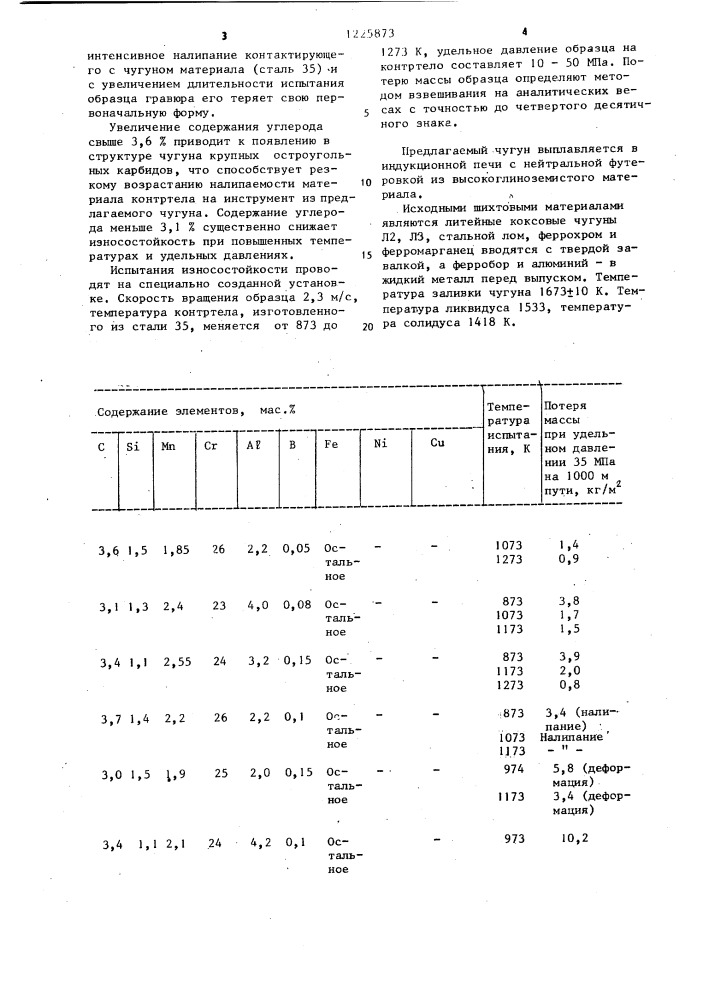 Износостойкий чугун (патент 1225873)