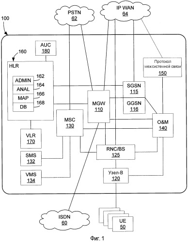 Система и способ использования информации о роли абонента в системе мобильной связи (патент 2470487)