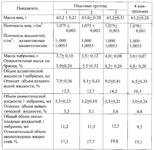 Способ инкубации яиц сельскохозяйственной птицы (патент 2588265)