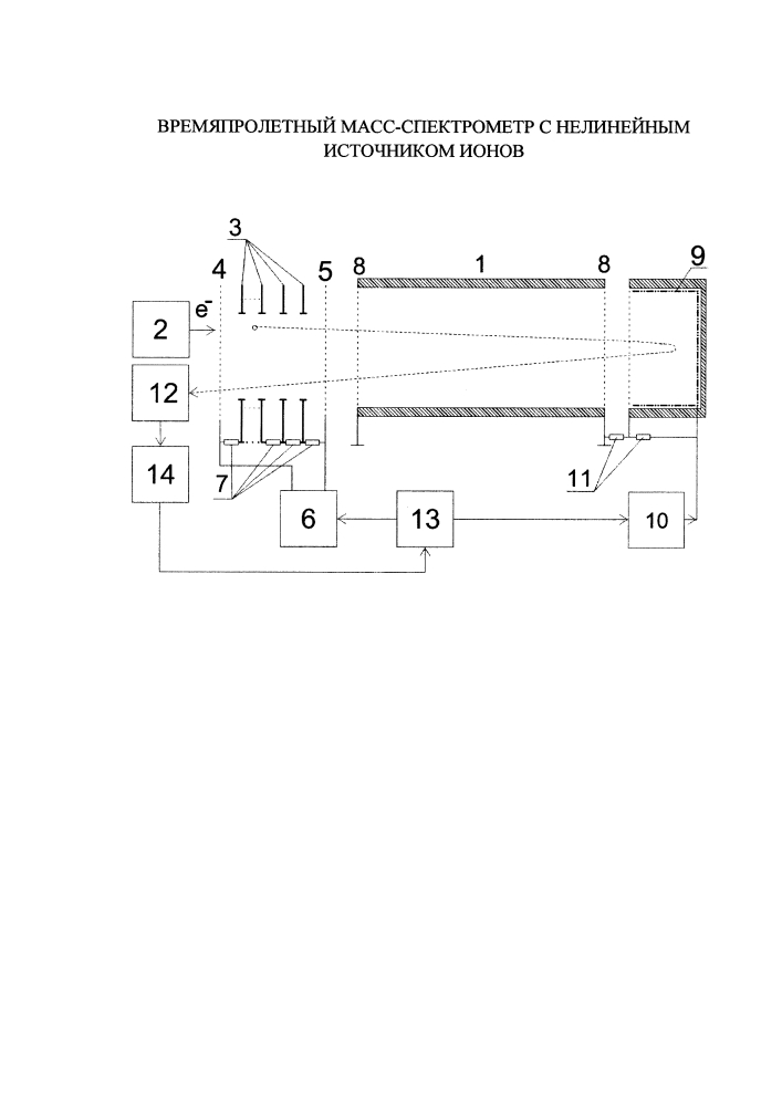 Времяпролетный масс-спектрометр с нелинейным источником ионов (патент 2623729)