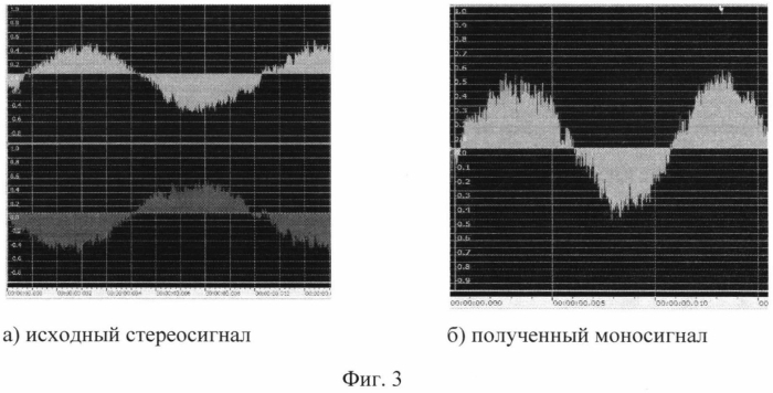 Способ фильтрации бинауральных воздействий в аудиопотоках (патент 2571921)