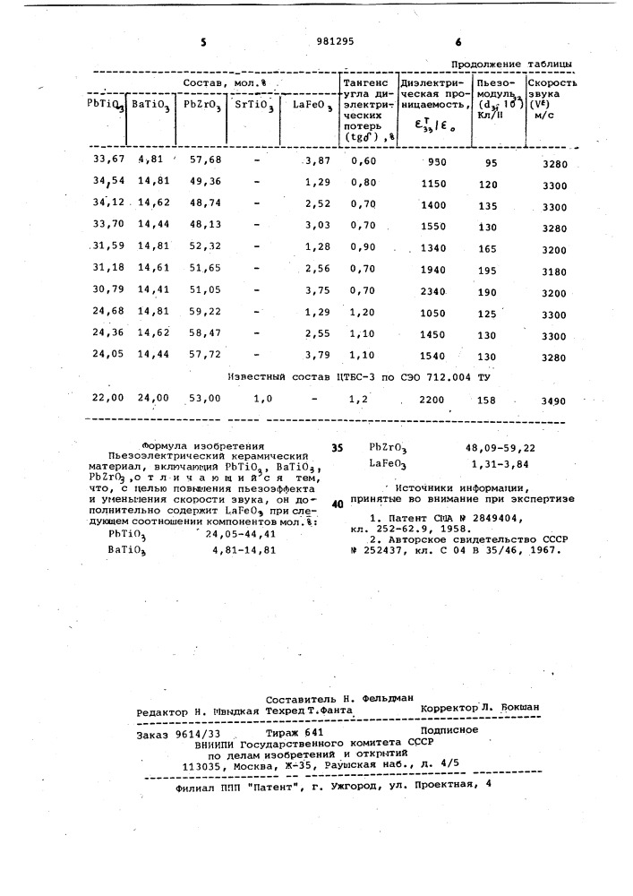 Пьезоэлектрический керамический материал (патент 981295)