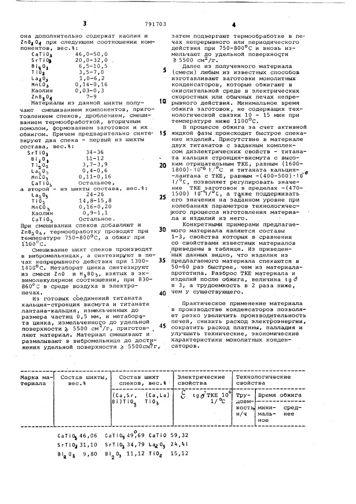 Шихта для керамики и способ ее изготовления (патент 791703)