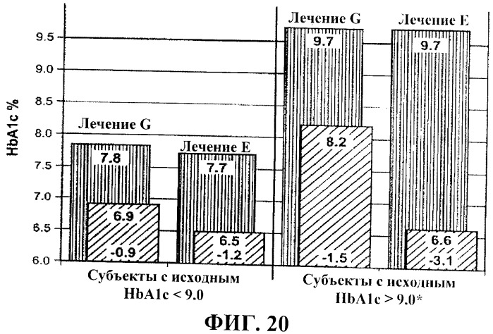 Быстрое достижение и/или прекращение существенной стабильной доставки лекарственного средства (патент 2547990)