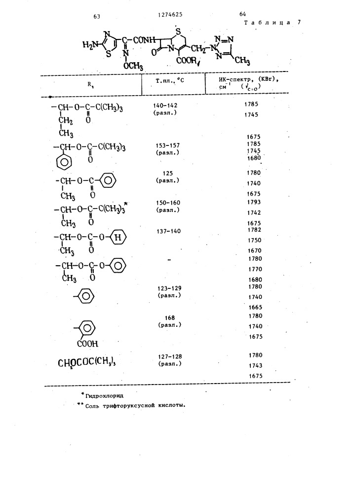 Способ получения цефалоспорина или его солей (патент 1274625)