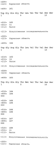 Cd37-иммунотерапевтическая комбинированная терапия и ее применения (патент 2526156)