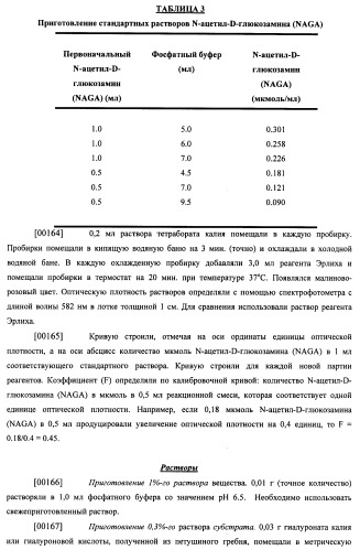 Гиалуронидаза и способ ее применения (патент 2471867)