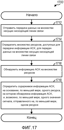 Передача информации обратной связи для передачи данных на множестве несущих (патент 2543490)