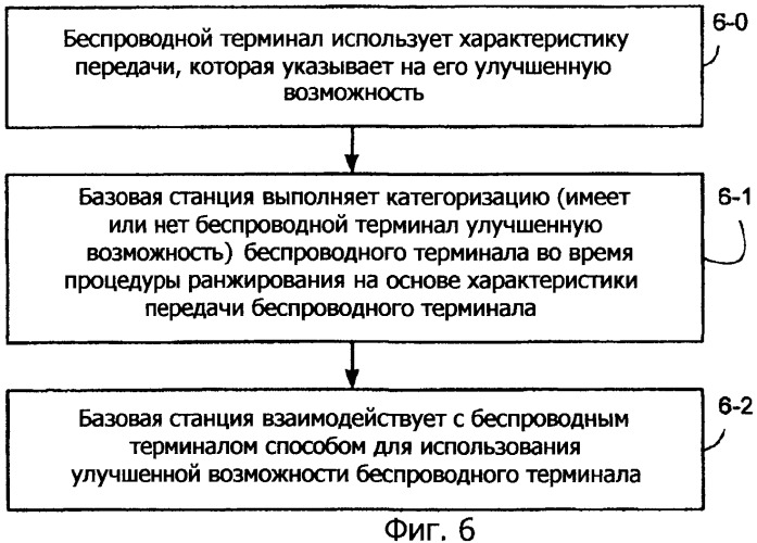 Идентификация процедуры ранжирования улучшенного беспроводного терминала (патент 2481748)