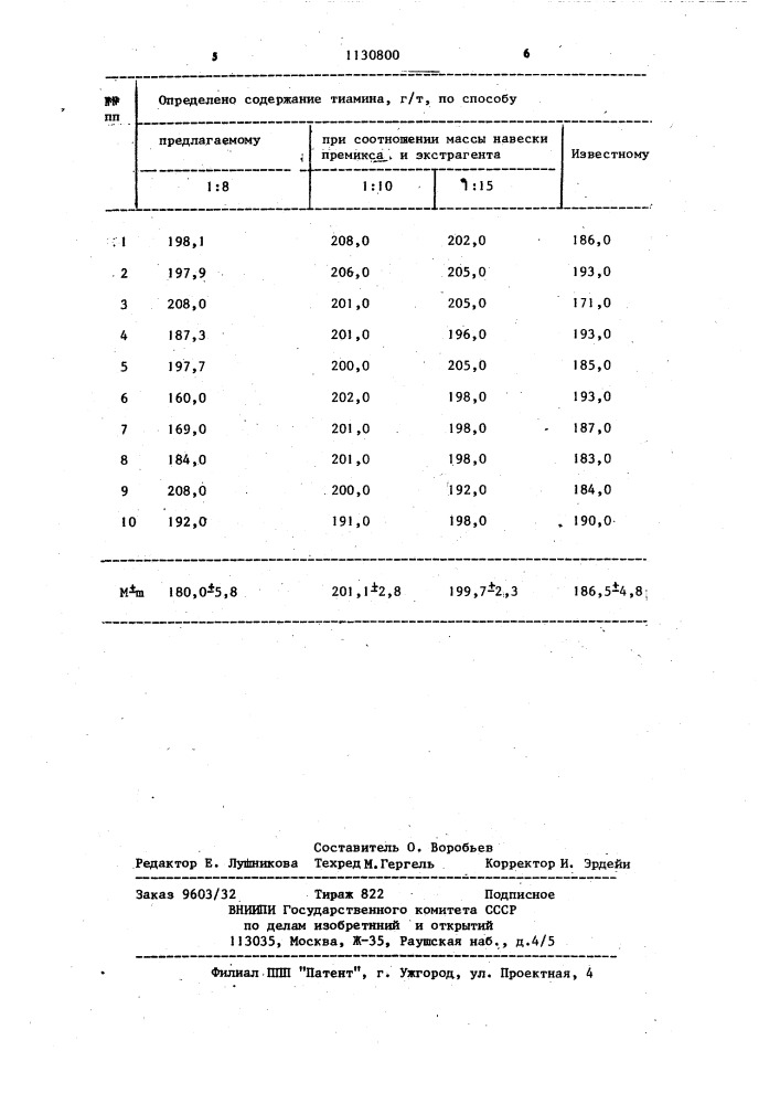 Способ определения тиамина в кормах (патент 1130800)