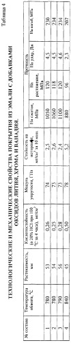Эмаль (варианты) (патент 2259328)