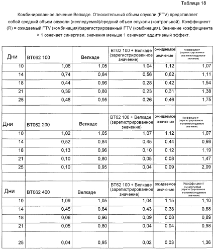 Применения иммуноконъюгатов, мишенью которых является cd138 (патент 2561041)