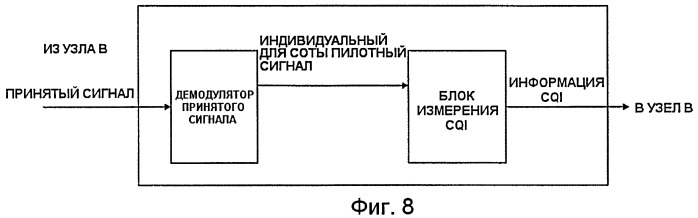 Передающее устройство, приемное устройство, способ передачи данных и способ приема данных (патент 2427082)