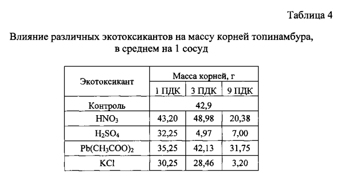 Способ получения продукции топинамбура на определенные цели (патент 2590805)