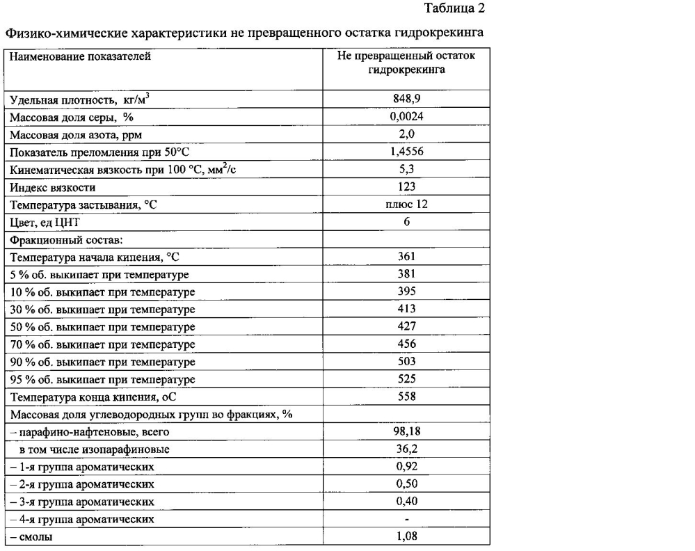 Способ получения высокоиндексных компонентов базовых масел (патент 2604070)