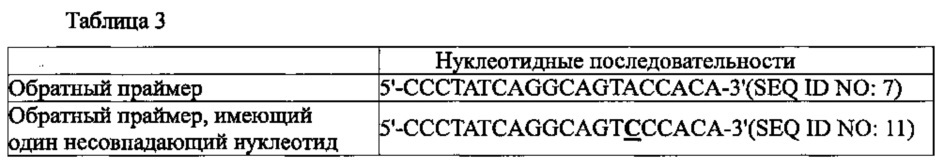 Композиции для реакции обратной транскрипции с горячим стартом или для полимеразной цепной реакции с обратной транскрипцией с горячим стартом (патент 2630999)