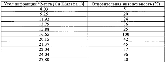 Получение промежуточных продуктов для синтеза позаконазола (патент 2580318)