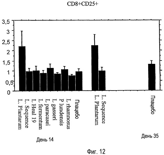 Применение lactobacillus для лечения вирусных инфекций (патент 2440123)