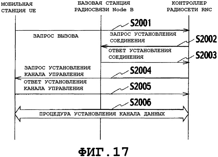 Способ управления скоростью передачи, мобильная станция, базовая станция радиосвязи и контроллер радиосети (патент 2345486)